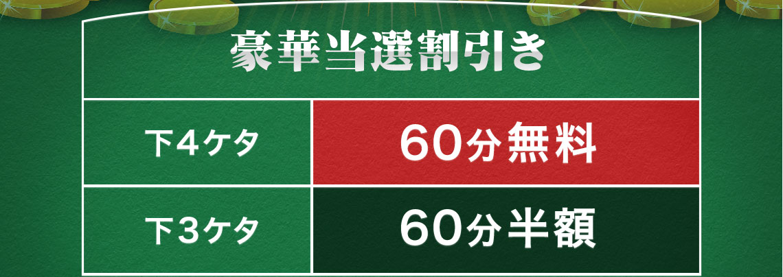 下4ケタ一致で60分無料、下3ケタ一致で60分半額